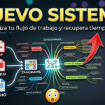 La Revolución de la Productividad Silenciosa: Cómo Recuperar 1,000 Horas de Trabajo con el Ecosistema de IA Definitivo