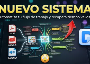 La Revolución de la Productividad Silenciosa: Cómo Recuperar 1,000 Horas de Trabajo con el Ecosistema de IA Definitivo